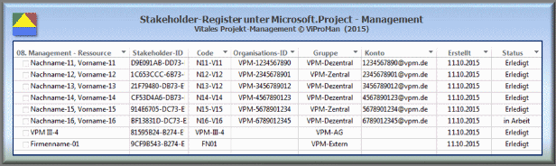 Stakeholder-Register unter Microsoft.Project - Management [ViProMan, 10.2015]