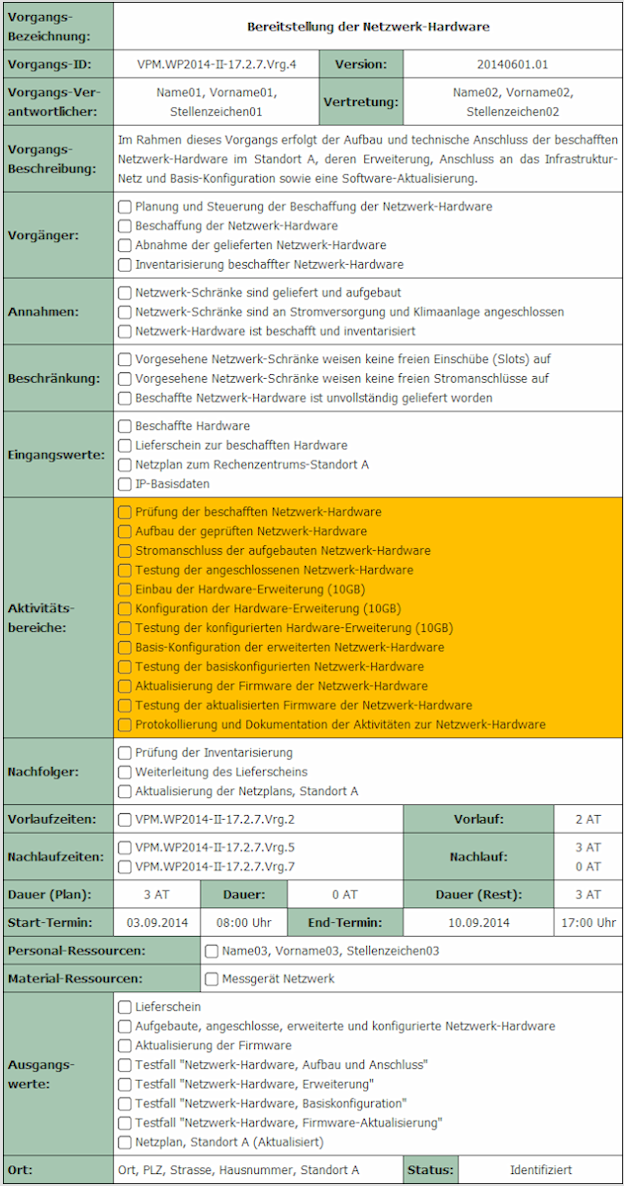 Methode "Zerlegung", Vorgänge, Aktivitätsbereiche und Aktivitäten: Vorgangs-Datenblatt [ViProMan, 04.2015]