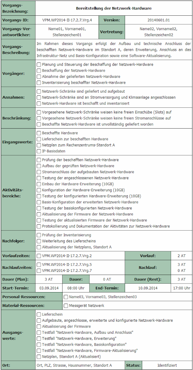 organgs-Liste, Vorgänge gliedern: Vorgangs-Datenblatt [ViProMan, 04.2015]