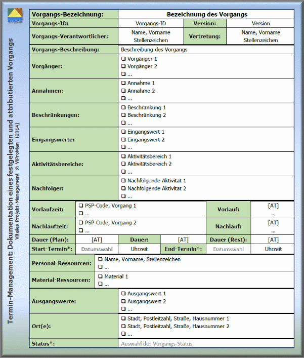 Dokumentation festgelegter und attributierter Vorgänge in Anlehnung an PMBOK-Guide (5th) des PMI [1], Vorlage [ViProMan, 06.2014]