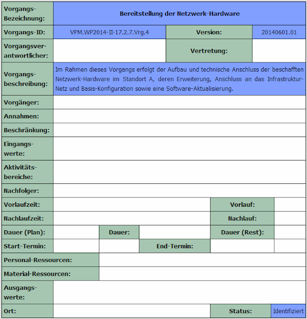 Vorgangs-Liste, Vorgänge attributieren: Stufe 1, Vorgangs-Datenblatt [ViProMan, 04.2015]