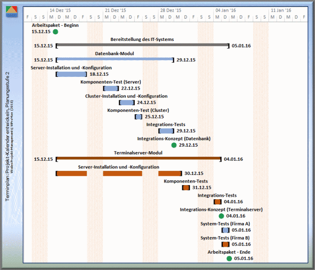 Terminplan: Projekt-Kalender entwickeln, Planungsstufe 2 mit Berücksichtigung der Arbeitstage und arbeitsfreien Tage (Visualisierung der arbeitsfreien Zeit der Trägerorganisation) [ViProMan, 03.2015]