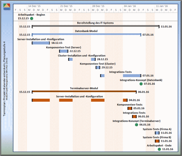 Terminplan: Projekt-Kalender entwickeln, Planungsstufe 4 mit Berücksichtigung der Arbeits- und arbeitsfreien Tage [ViProMan, 03.2015]
