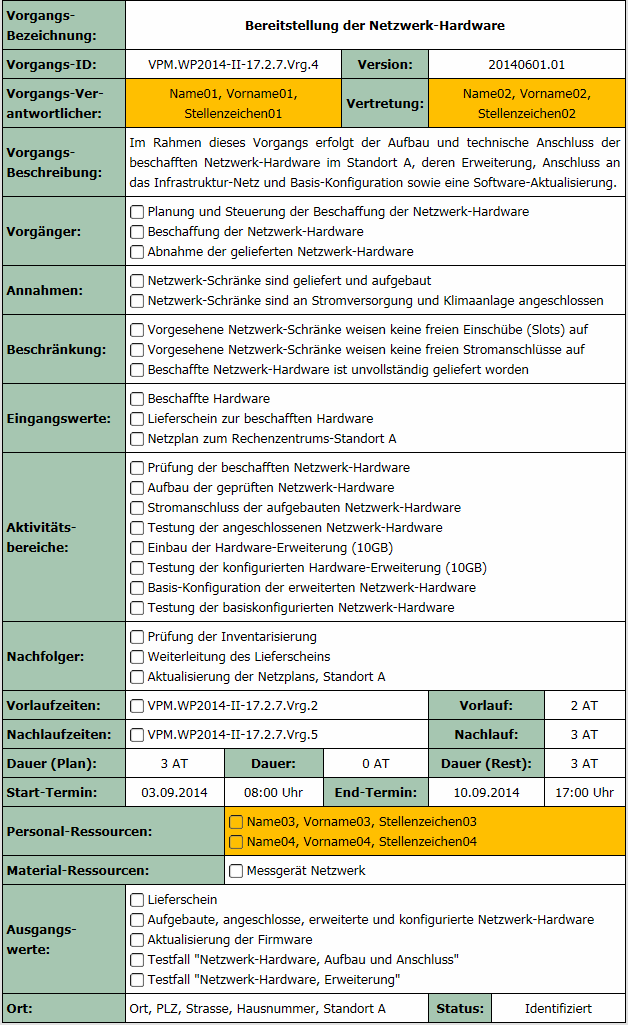 Personal-Management, Methode "Verantwortlichkeits-Matrix": Vorgänge, Vorgangs-Datenblatt [ViProMan, 04.2015]